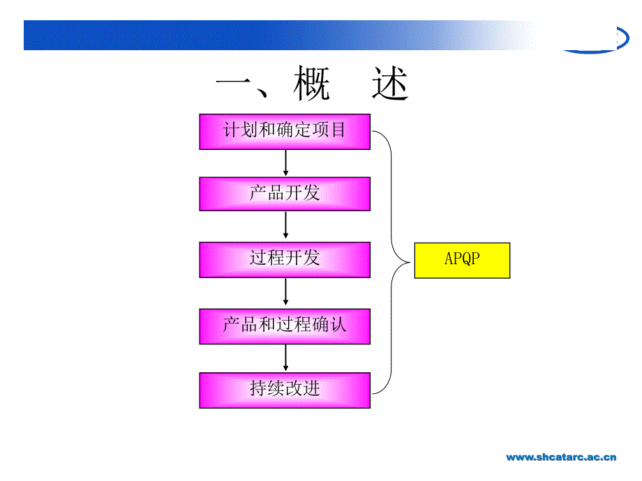 产品质量先期策划和控制计划APQP_第3页