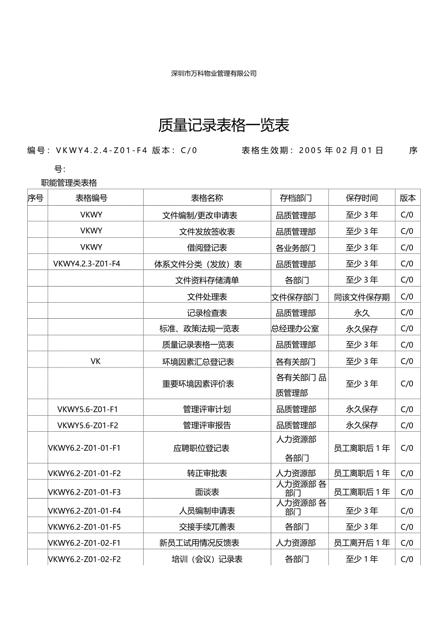 物业质量记录表格一览表_第1页