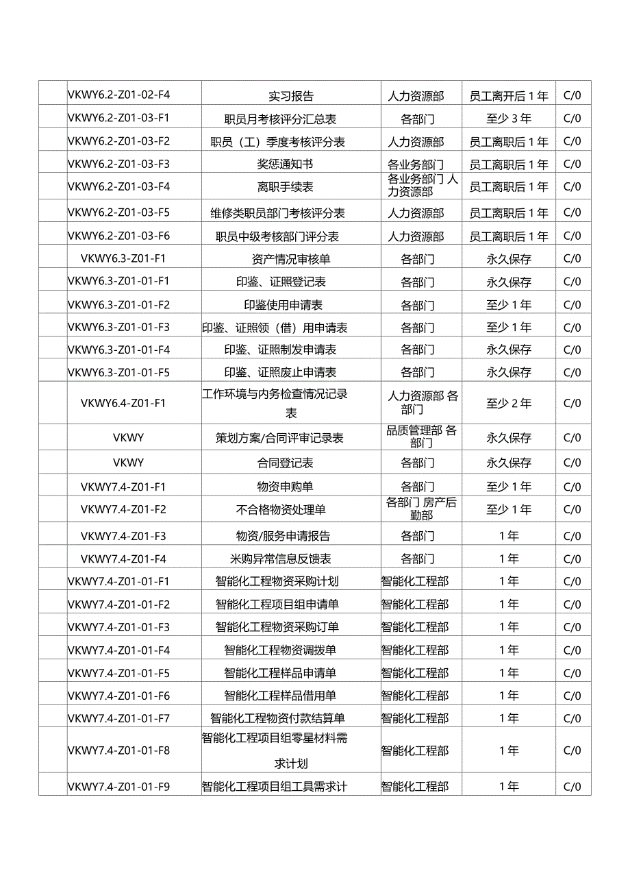 物业质量记录表格一览表_第3页