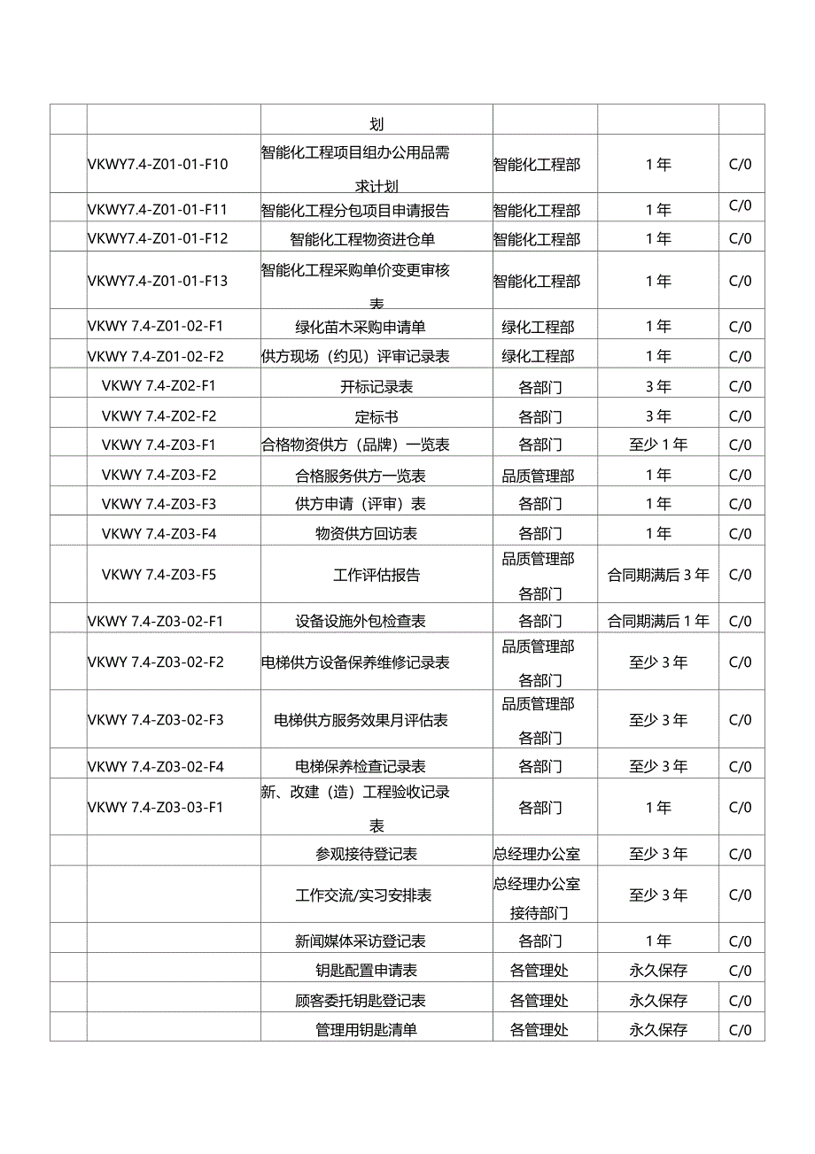 物业质量记录表格一览表_第4页