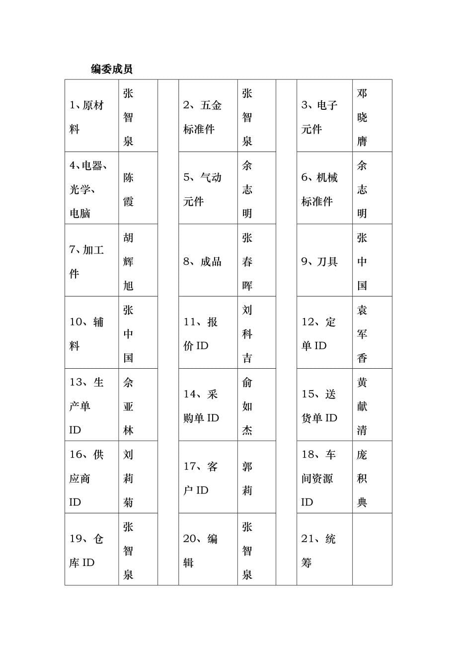 ERP系统ID编码指导手册_第5页