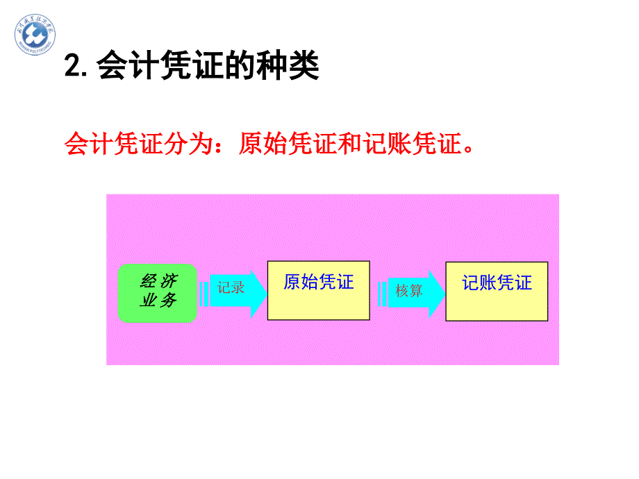 会计凭证和会计账簿_第3页