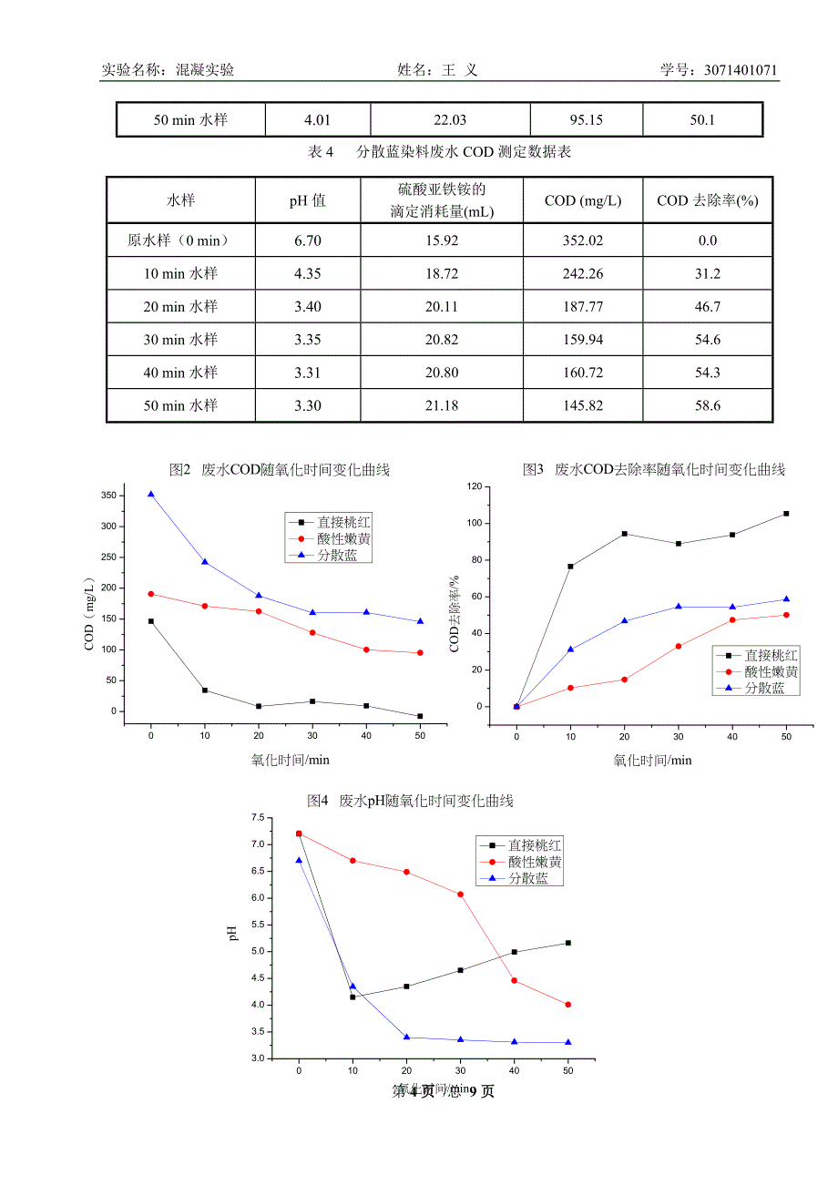 臭氧氧化法处理废水实验.doc_第4页