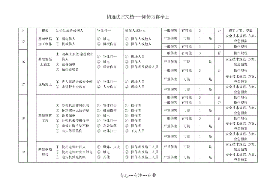 职业健康安全危险源辩识评价表部分_第4页