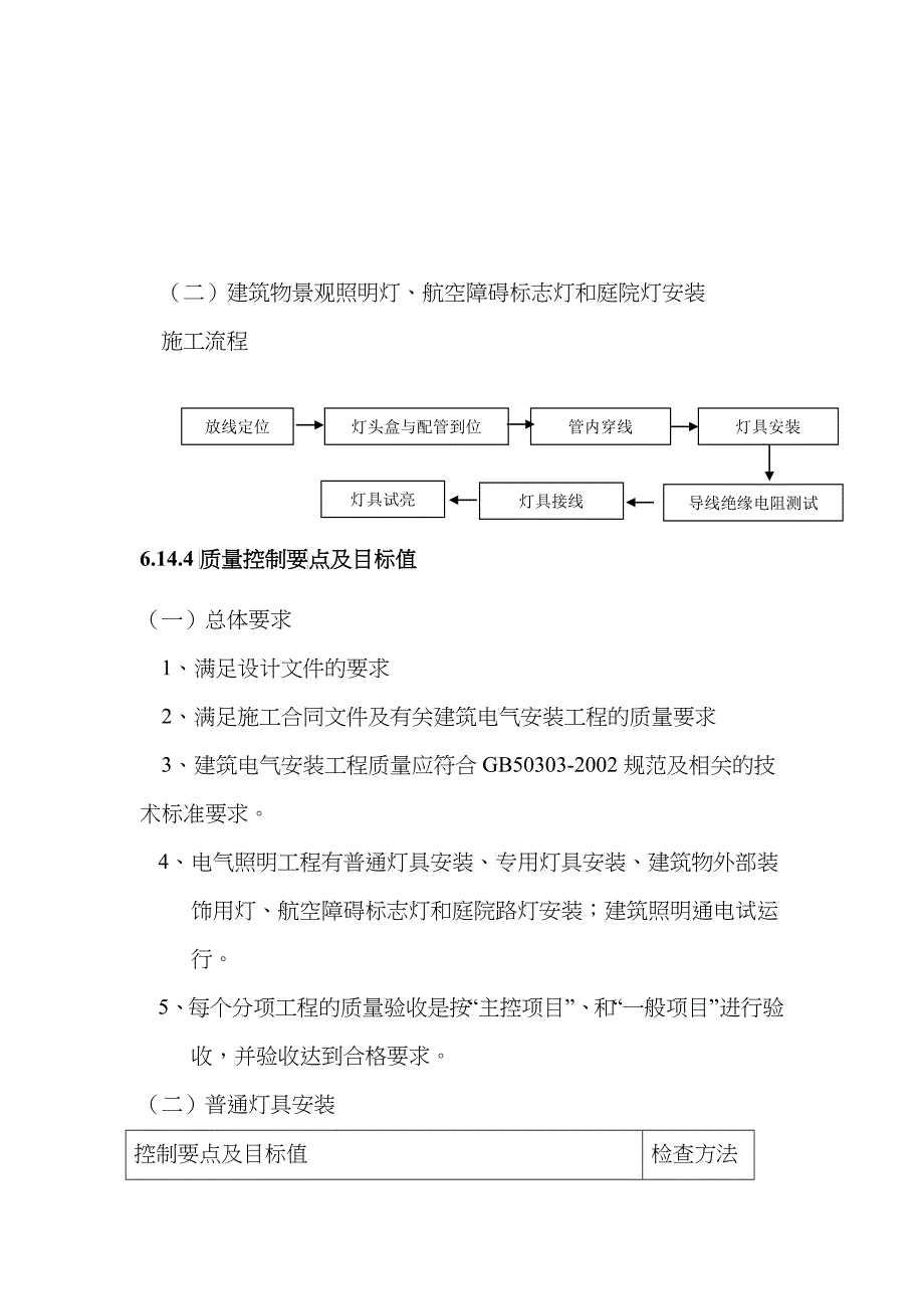 【中海地产】施工质量控制流程及控制要点：电气照明工程_第2页