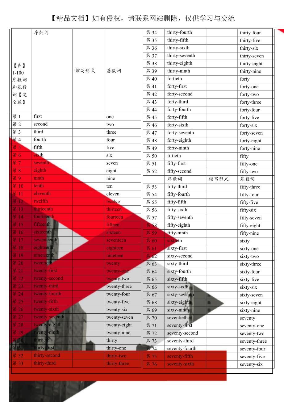 【表】1-100序数词和基数词【完全版】_第1页