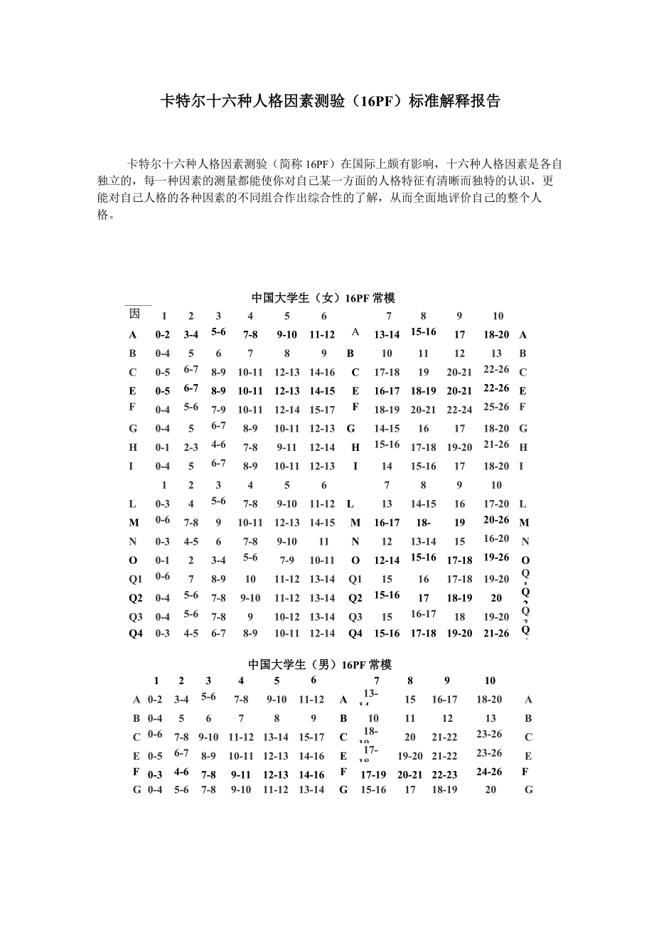 16PF各因素的常模及解释_第1页