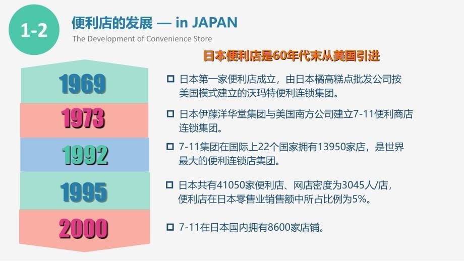 便利店的商业模式_第5页