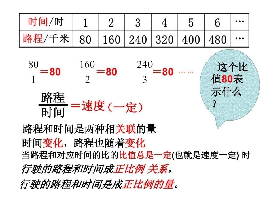 认识正比例(苏教版)-副本3_第5页