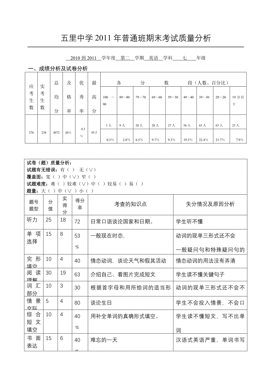 七年级英语学科质量分析_第1页