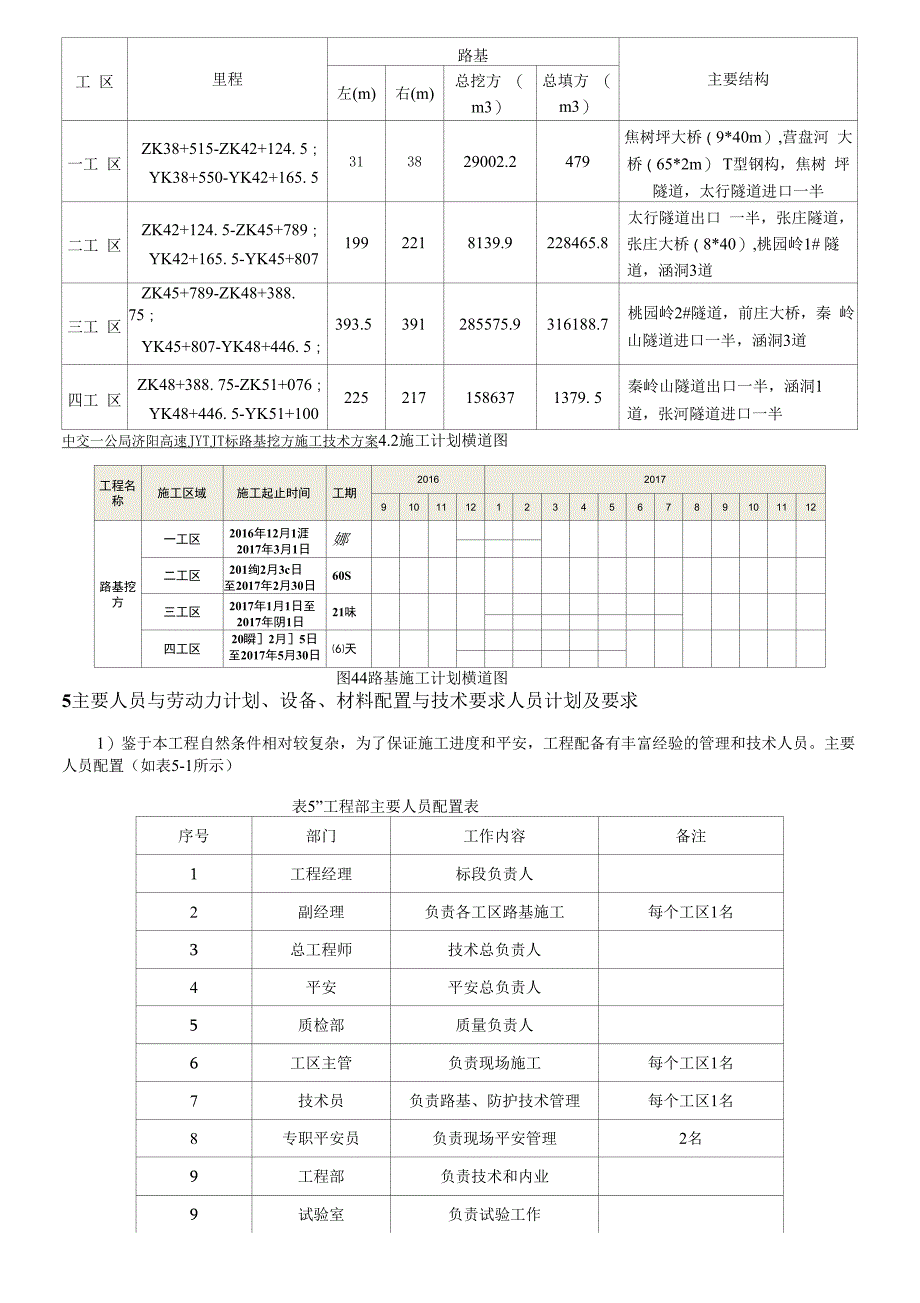 济阳高速标路基挖方施工方案.docx_第3页