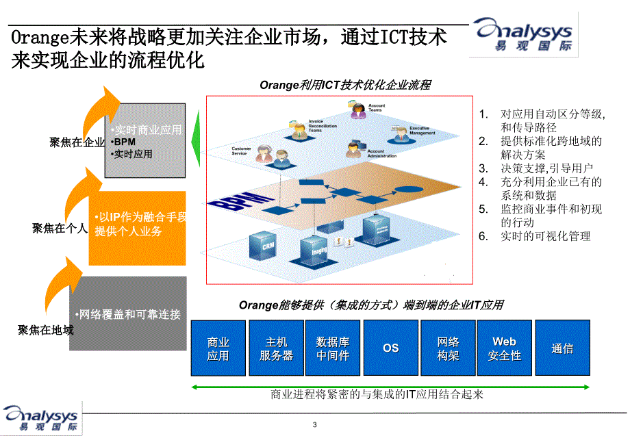 物联网产业链分析及国外运营商和服务商运营模式研究易观国际课件_第4页