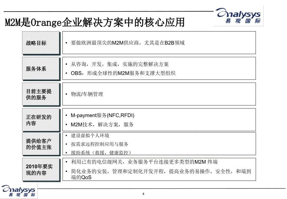 物联网产业链分析及国外运营商和服务商运营模式研究易观国际课件_第5页