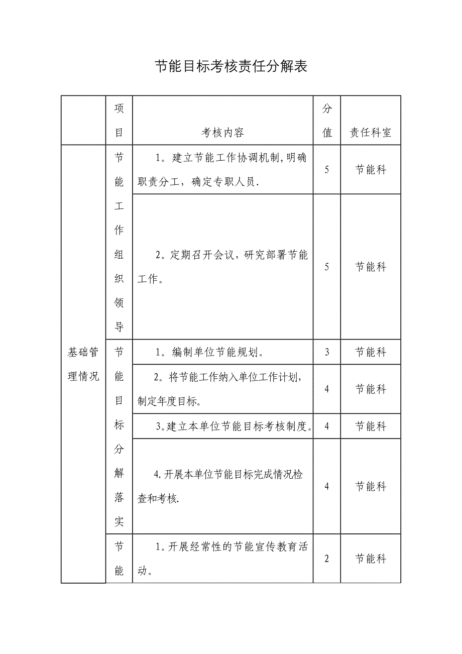 最新节能目标分解表_第2页