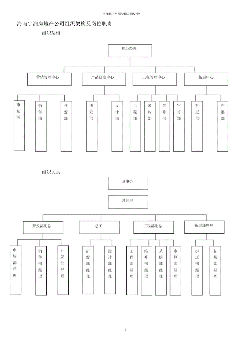 公司组织架构及岗位职责_第1页