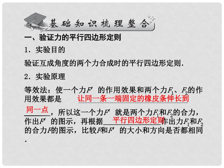 高考物理一轮复习 2.5实验：验证力的平行四边形定则课件_第2页