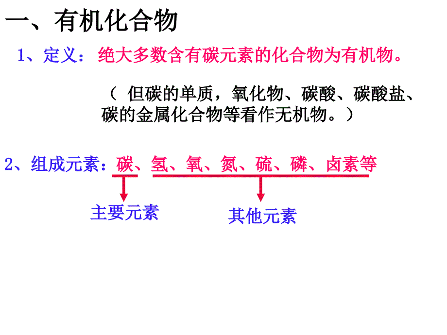 甲烷及烷烃命名--_第3页