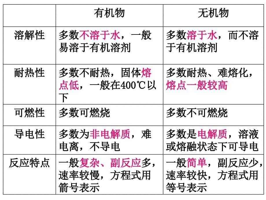 甲烷及烷烃命名--_第5页