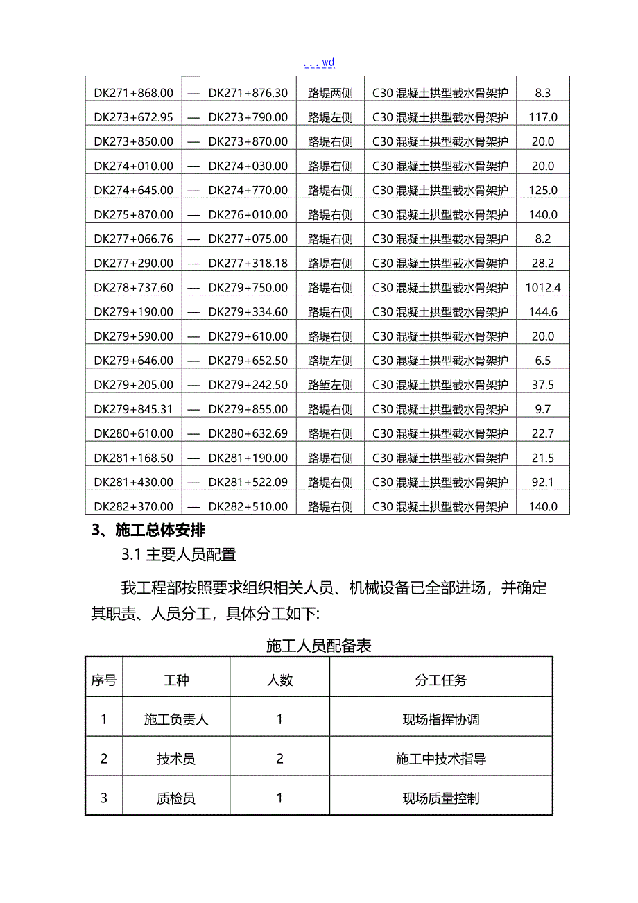 路基拱形骨架护坡施工组织方案_第3页