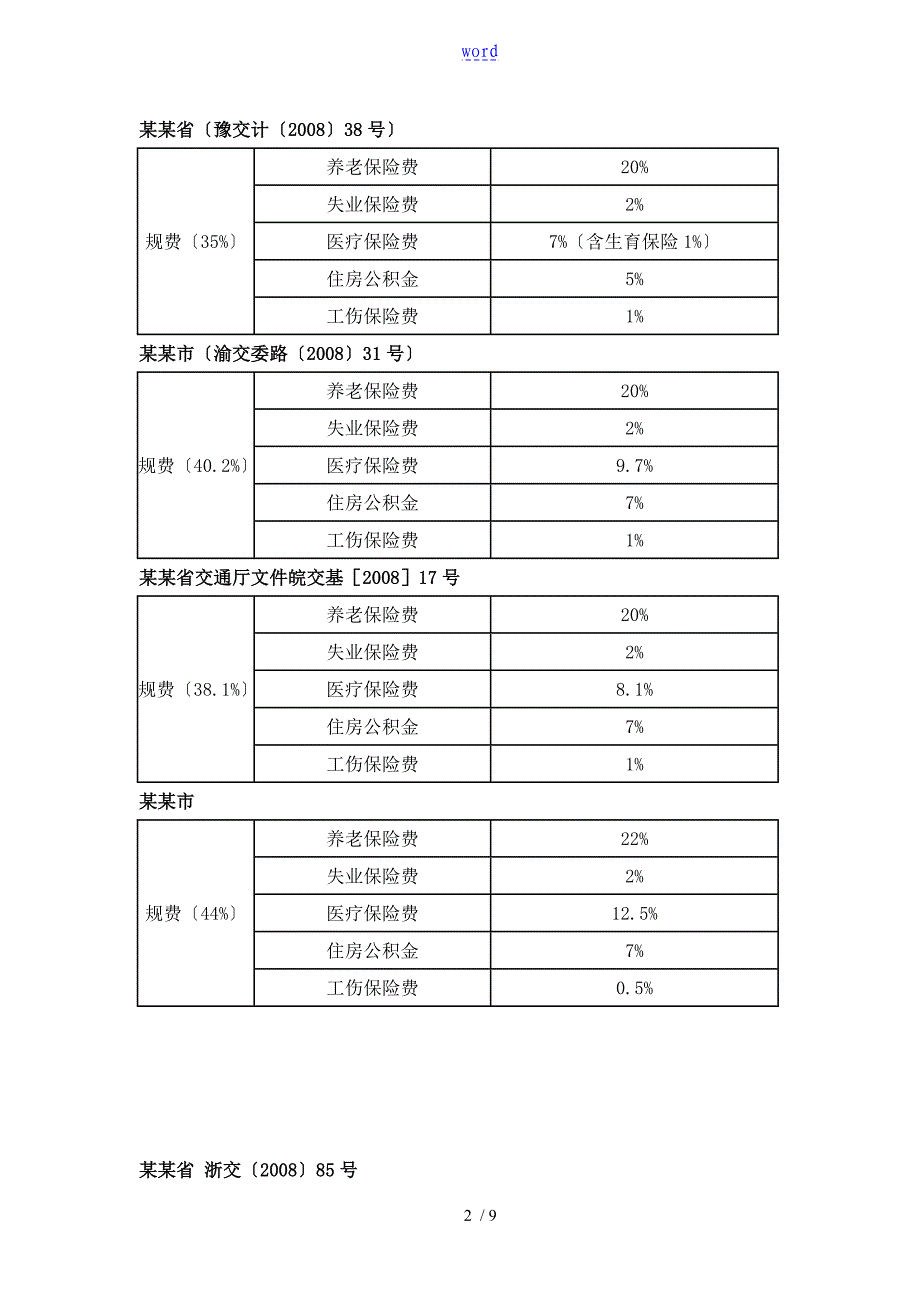 各省工程规费费率_第2页