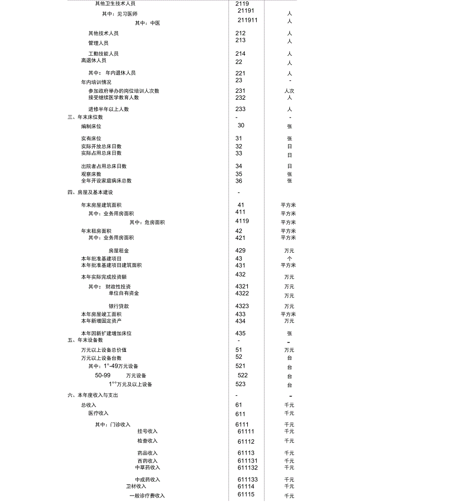 医疗卫生机构年报表_第3页