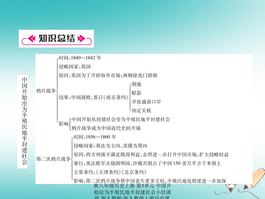 最新八年级历史上册第1单元中国开始沦为半殖民地半封建社会小结课件_第2页