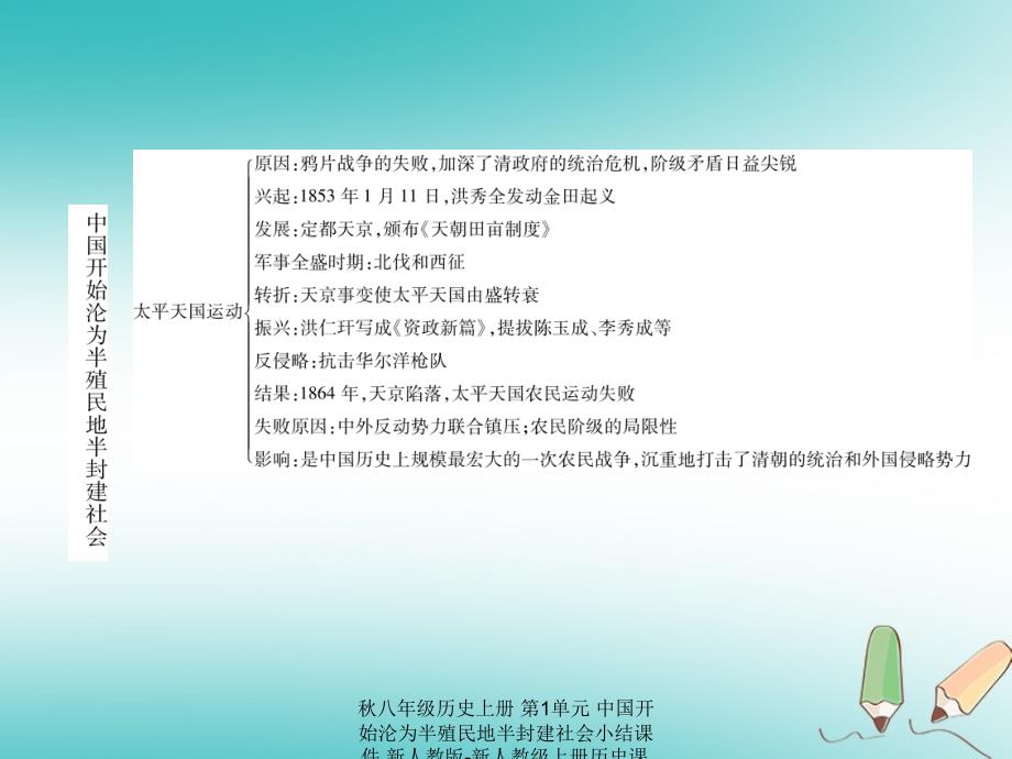 最新八年级历史上册第1单元中国开始沦为半殖民地半封建社会小结课件_第3页