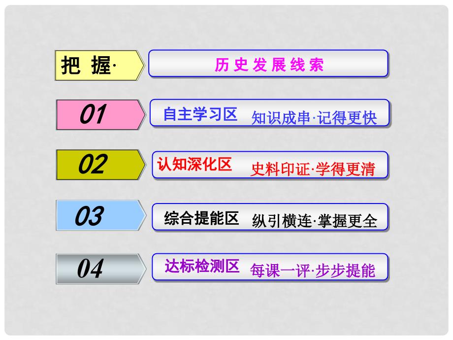 高考历史一轮复习 第一部分 第二单元 古代中国的经济 第1讲 古代中国的农业和手工业的发展课件 人民版_第1页