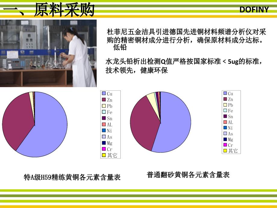 杜菲尼2012五金培训_第4页