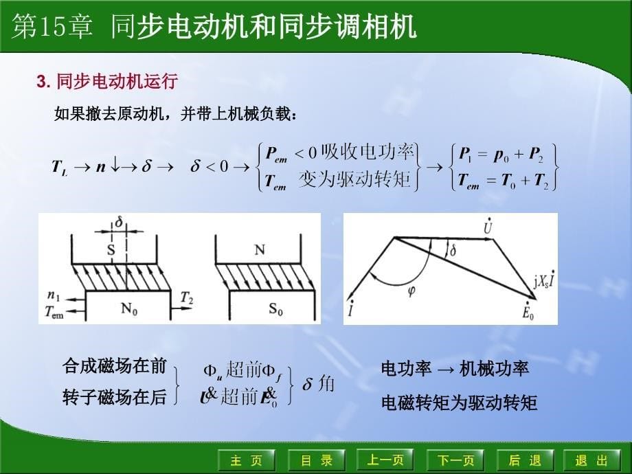 电机学第15章同步电动机和同步调相机_第5页