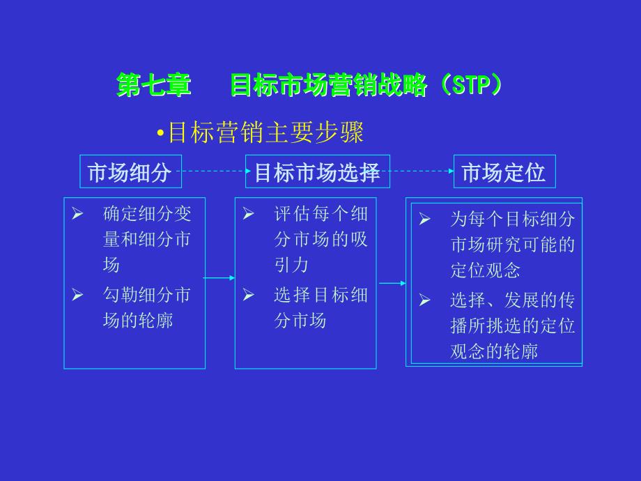 目标市场营销战略STP_第1页
