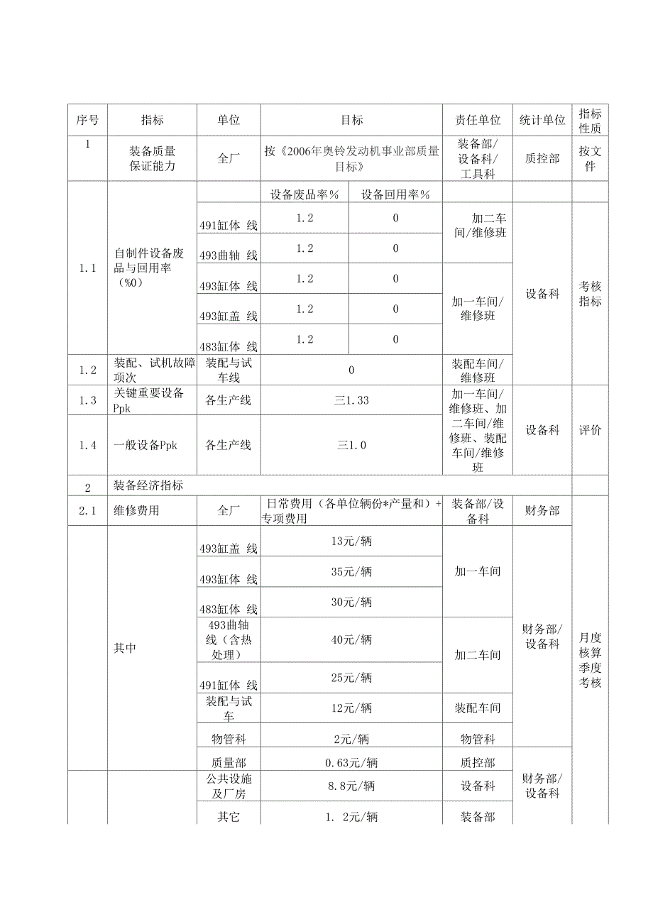 装备管理目标与措施_第2页