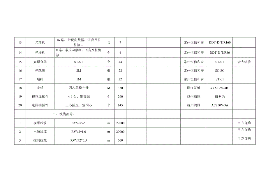 监控可视对讲门禁设备.doc_第4页