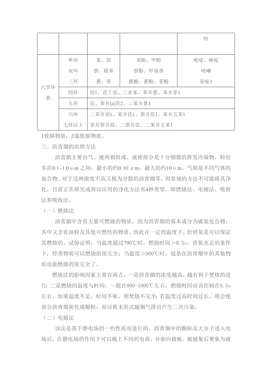 耐火材料厂沥青烟的治理方案_第2页