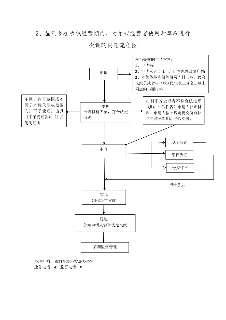 猫洞乡权力责任运行流程图_第2页