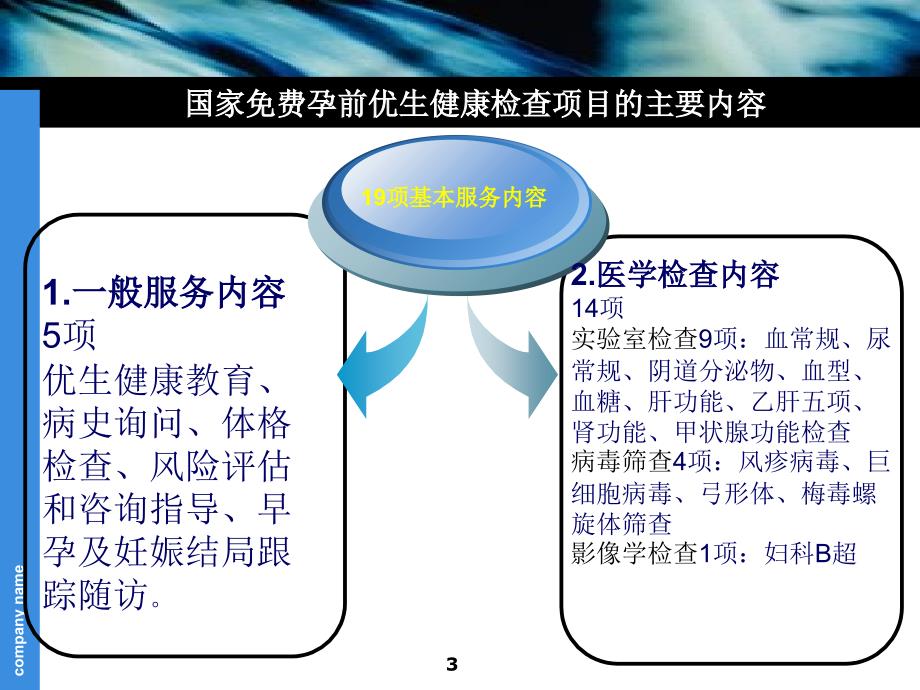 孕前优生健康检查的质量管理参考PPT_第3页