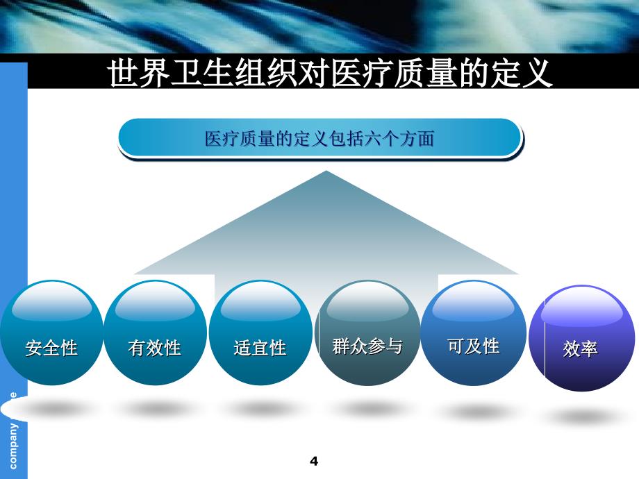 孕前优生健康检查的质量管理参考PPT_第4页