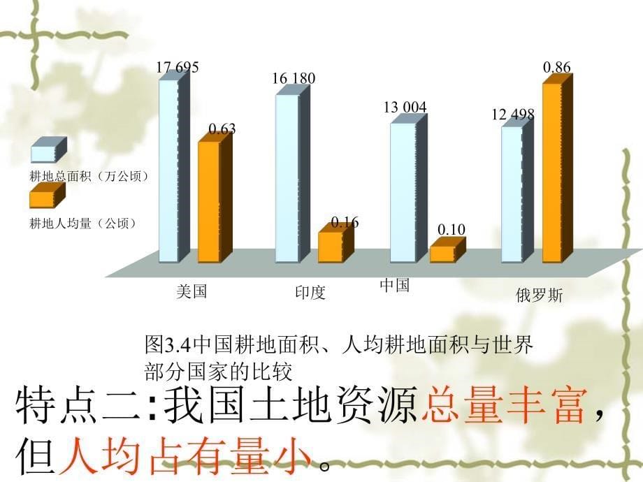 地理课件八年级上册土地资源_第5页