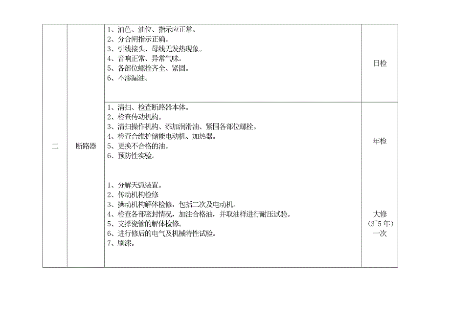 电气设备检修内容及周期表_第3页