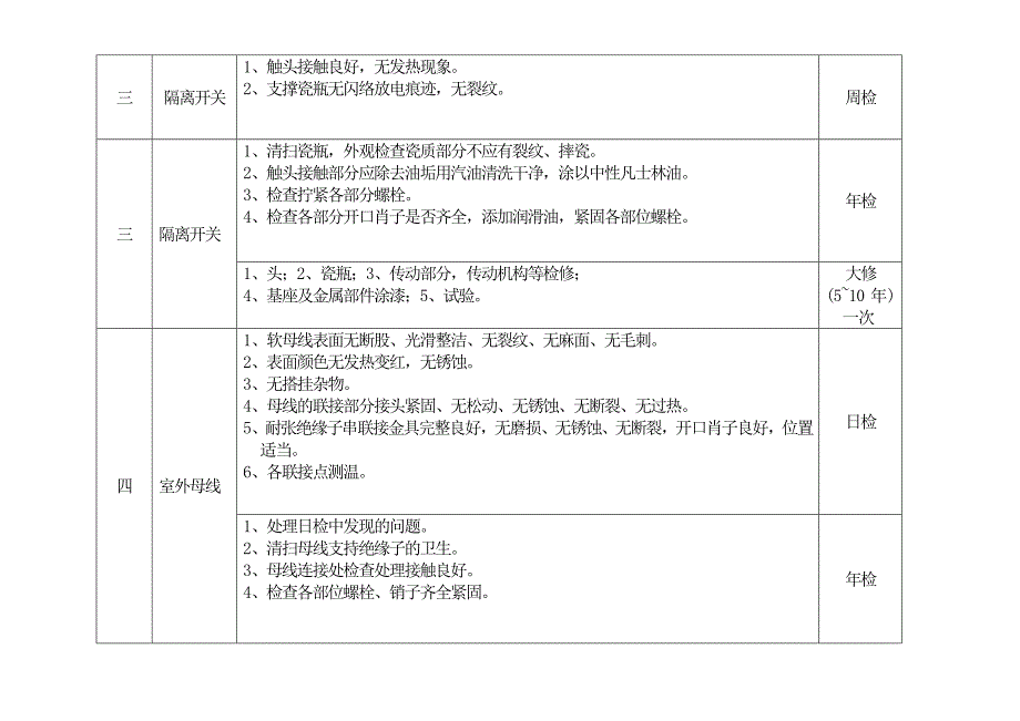 电气设备检修内容及周期表_第4页