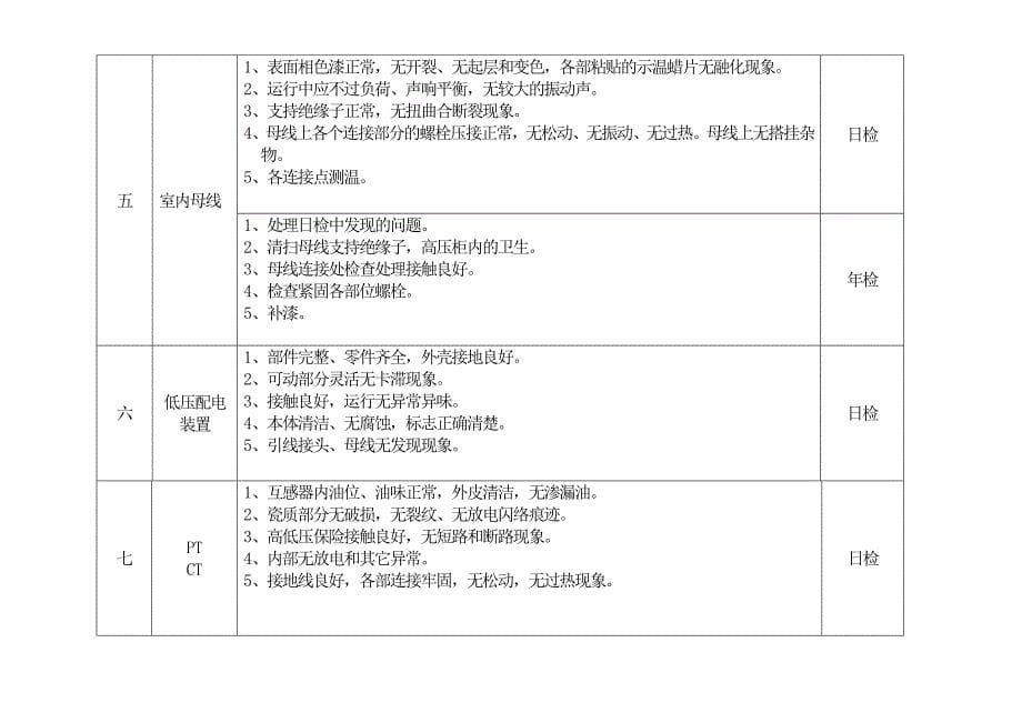 电气设备检修内容及周期表_第5页