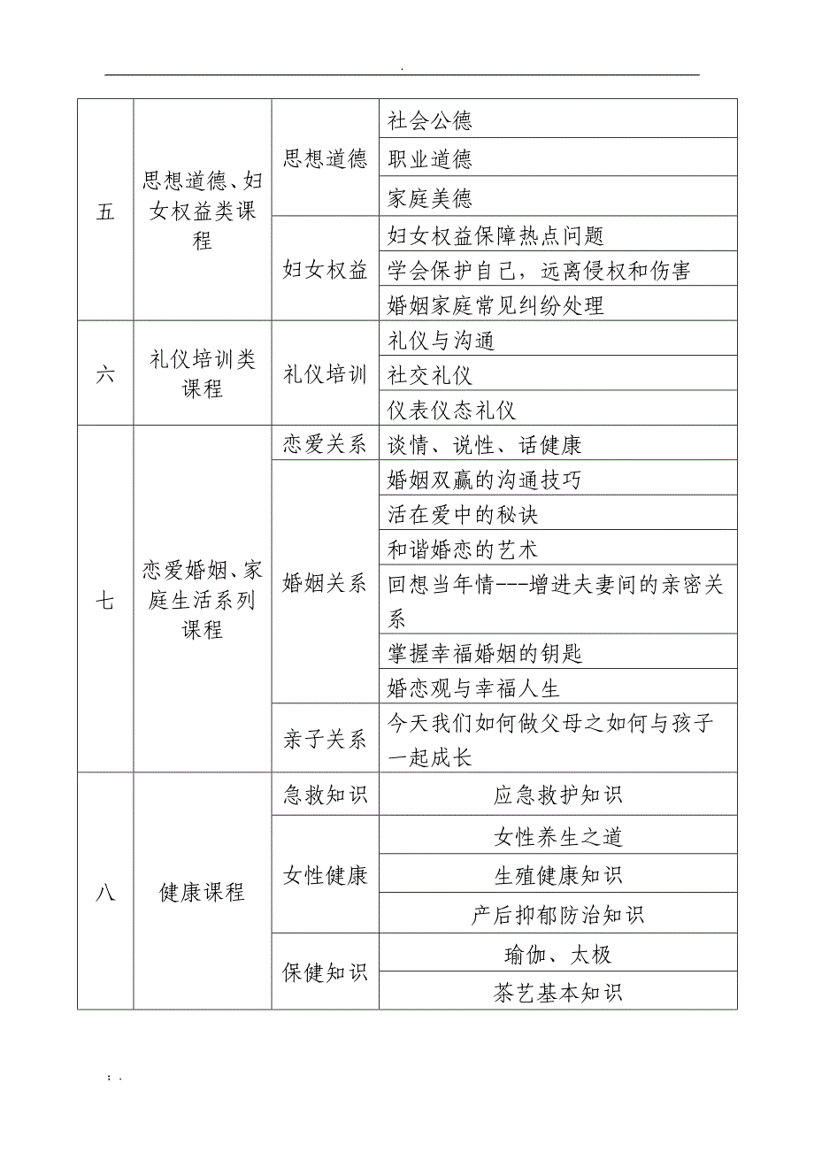 [总工会]关于开展“职工大讲堂”活动的实施方案_第5页