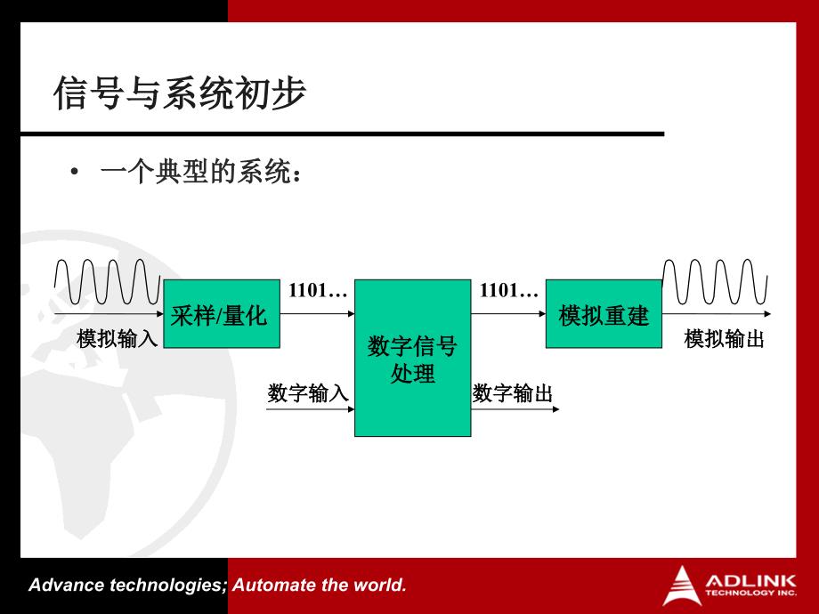 数据采集基础知识重点课件_第3页