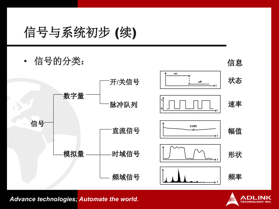 数据采集基础知识重点课件_第4页