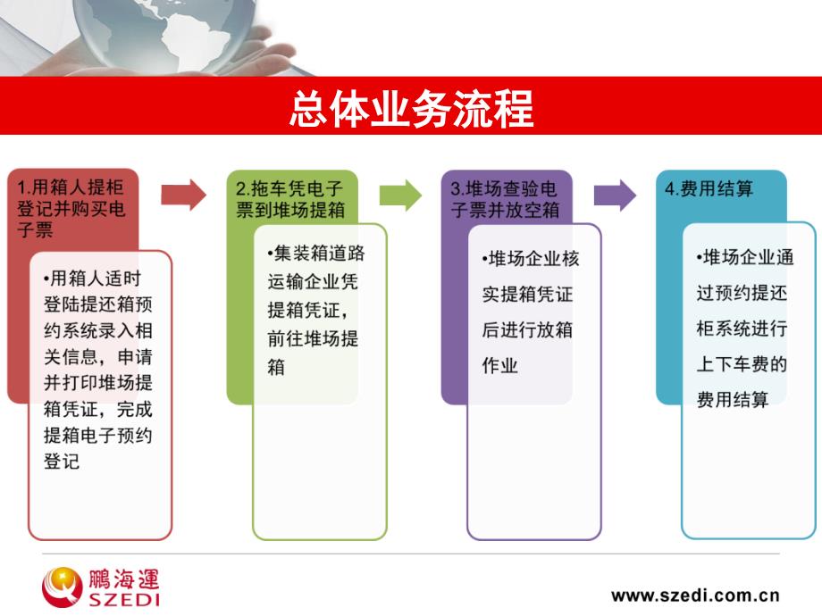 港口外堆场公共提还箱预约登记系统_第4页