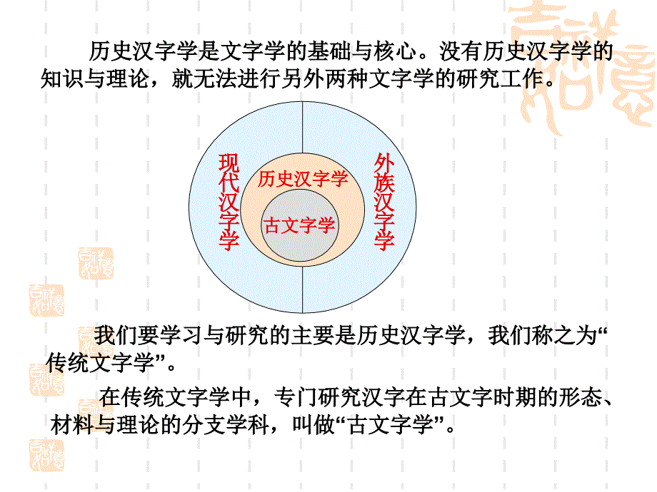 第一章文字学绪论doc_第4页