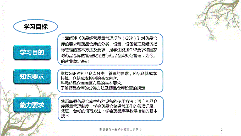 药品储存与养护仓库害虫的防治_第2页