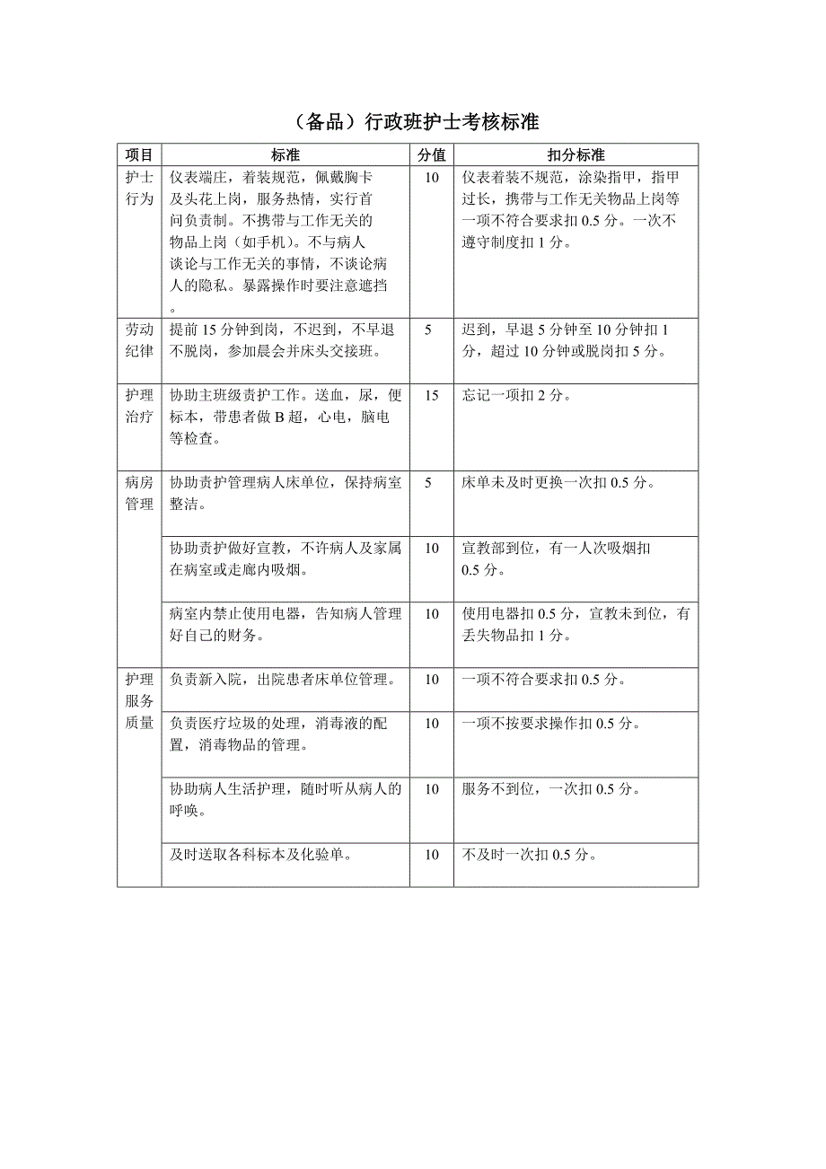 责任护士考核标准_第3页