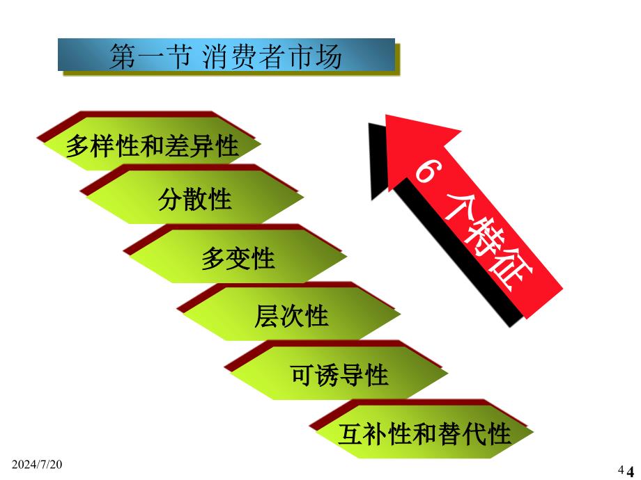 市场营销管理知识分析_第4页