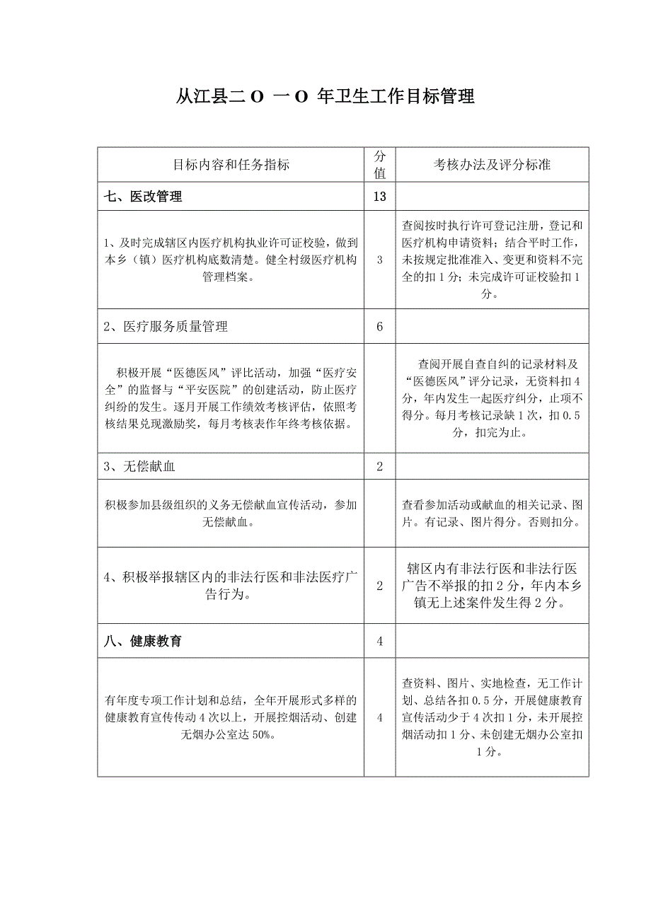 卫生工作目标管理责任书_第4页